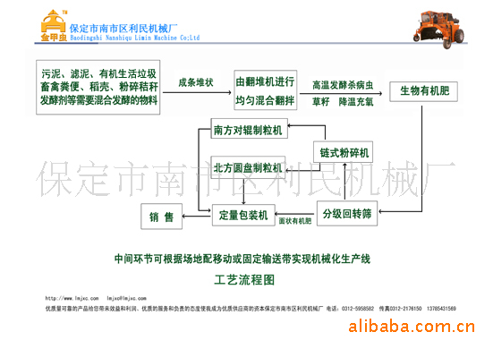 堆肥设备自行式翻堆机肥料加工设备