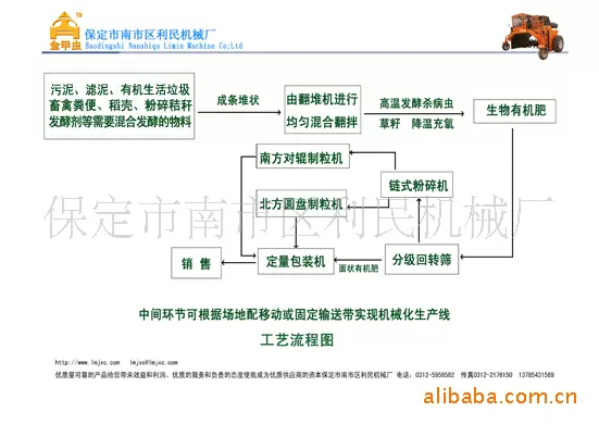 堆肥设备自行式翻堆机肥料加工设备
