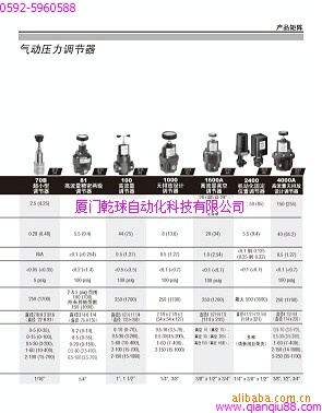FAIRCHILD 减压阀气压调节器、变送器、传感器，过滤器，、继电器