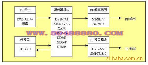 多制式数字电视信号发生器 型号：DEUY-5883