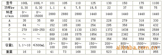 移动式乳化机技术参数