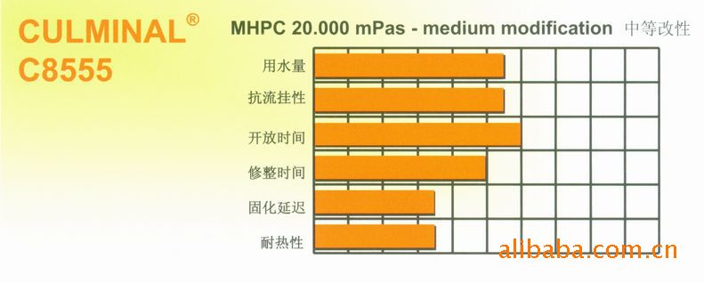 CULMINAL?C8555应用于瓷砖胶的改性纤维素醚