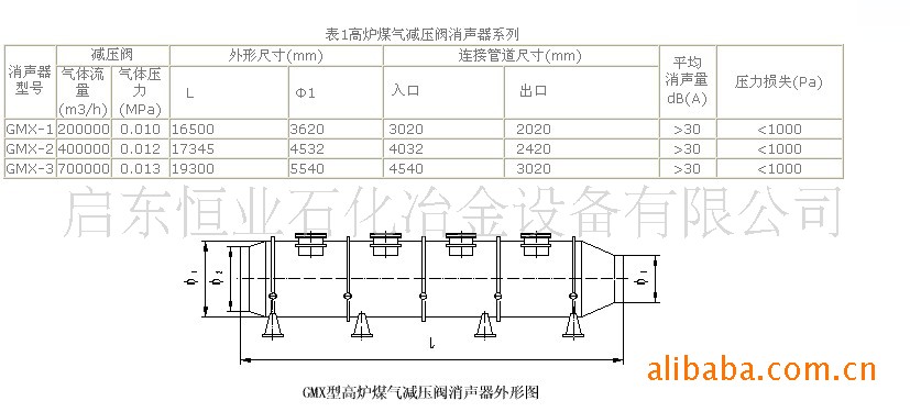 供应煤气消声器
