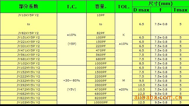 厂价直销安规电容Y1 682 400VAC 440VAC JD682M-阿里巴巴
