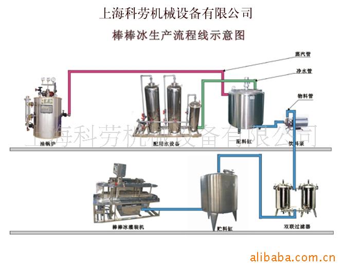 全自动化棒棒冰生产线、豆奶生产线