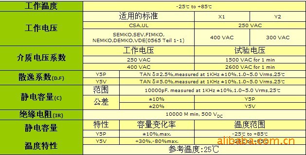 厂价直销安规电容Y1 682 400VAC 440VAC JD682M-阿里巴巴