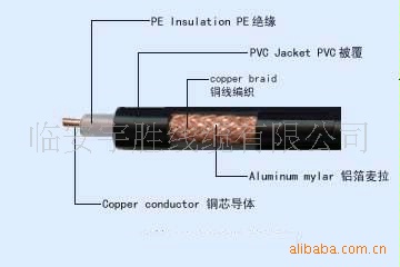 廠價直銷 SYWV-7  RG11同軸電纜