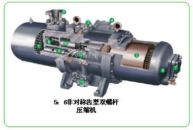 5：6非對稱齒型雙螺桿壓縮機