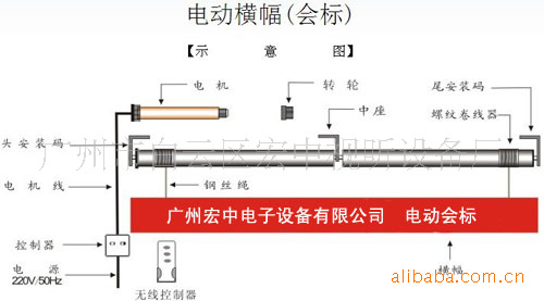 宏中4-12米訂製型高品質電動會標 升降橫幅