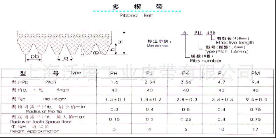 供应橡胶多槽带/工业皮带