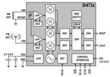DL4703:FM�����l �������CIC(FM76-108MHZ,���ձ��l��)