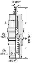 RSBC-LAN顺序阀  插装式节流阀 叠加式溢流阀  油研溢流阀