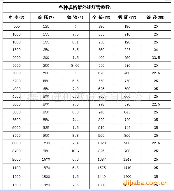 进口管材水银灯_uv烤漆用uv灯3KW620长uv灯进口管材水银灯