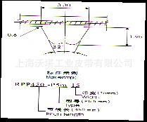 供应RPP-P5M型超级同步带(图)