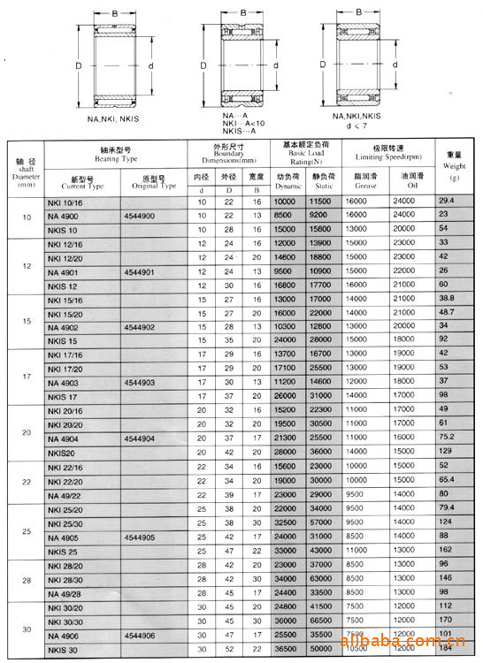 Nki35 30 подшипник