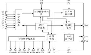 DL7921:64�I�t�⾀�u����IC