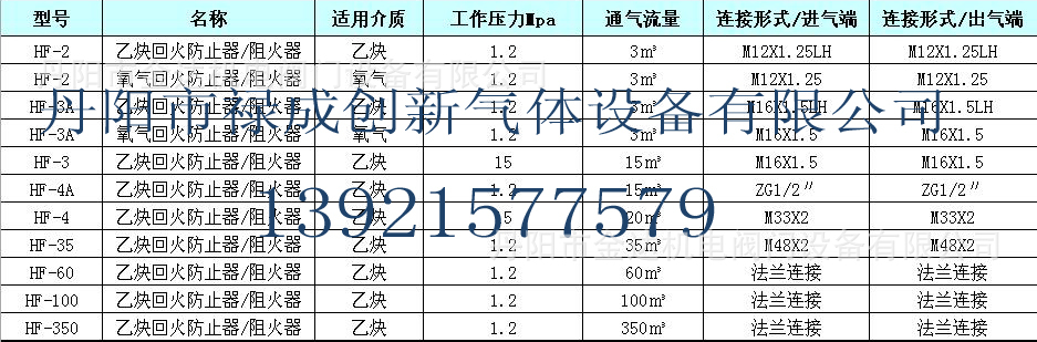 HF系列阻火器/回火防止器|ru