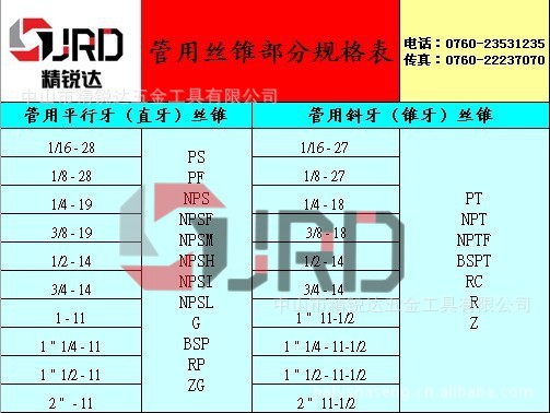 厂家直供W1/16~W3.1/2英制牙丝锥 BSW BSF 丝锥 英制丝锥-阿里巴巴