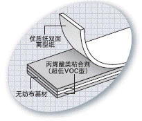 �K�ݶ��ƷeˮSekisui�͚�ζ����VOC�p���z�� 5782LSV�ӹ��S