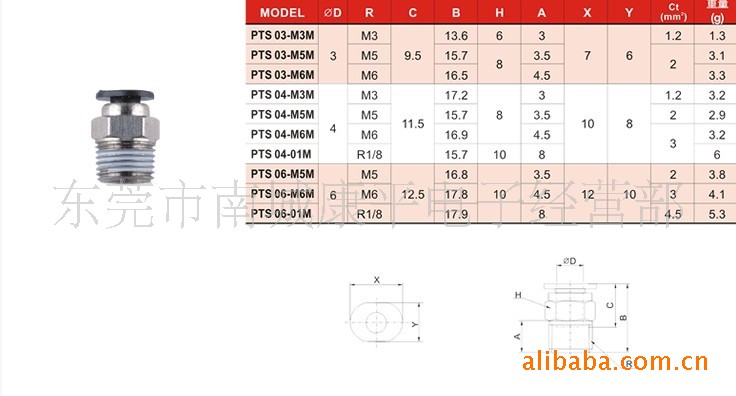 NUMAX直通接头PTS04-01M(图)