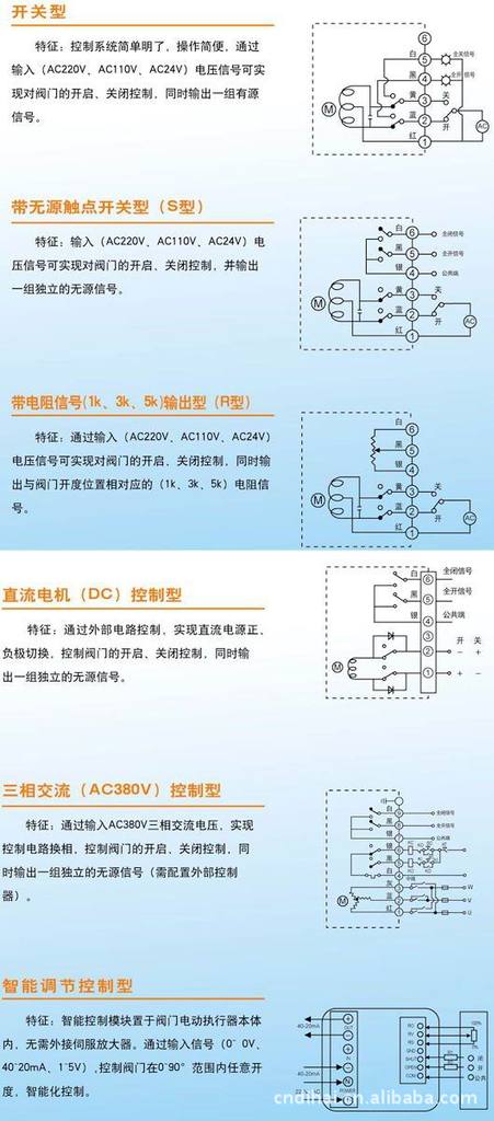 ZFG-A电动执行器接线图.jpg-1