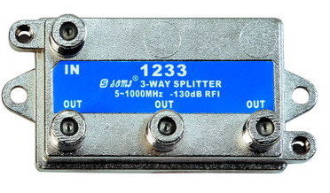1233