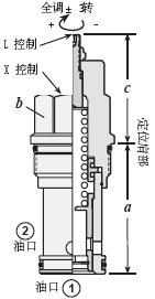 FXBA-XAN流量阀  流量控制阀 止回阀 调节阀 双联泵高压多路阀