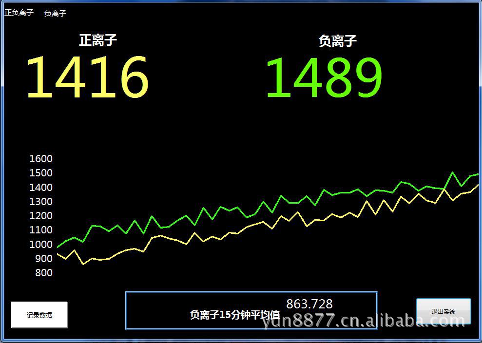 日本NKMH-103负离子分析仪专用配套软件