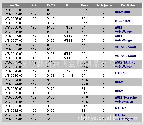 wheel spacer list