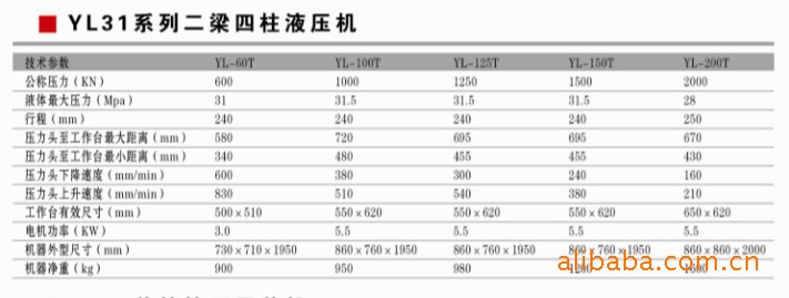 YL31參數圖