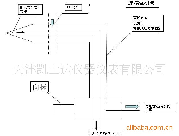 S型皮托管,天津皮托管,标准皮托管,不锈钢耐高温皮托管厂家-阿里巴巴