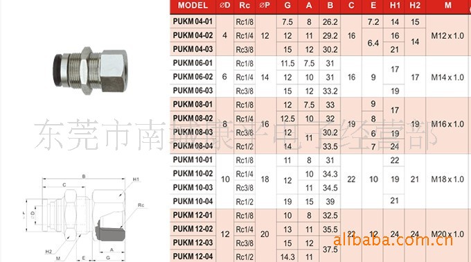 NUMAX面板安装直通PUKM06-03(图)
