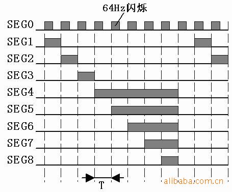 DL8861：8段LCD驱动IC(用于钥匙扣闪烁)