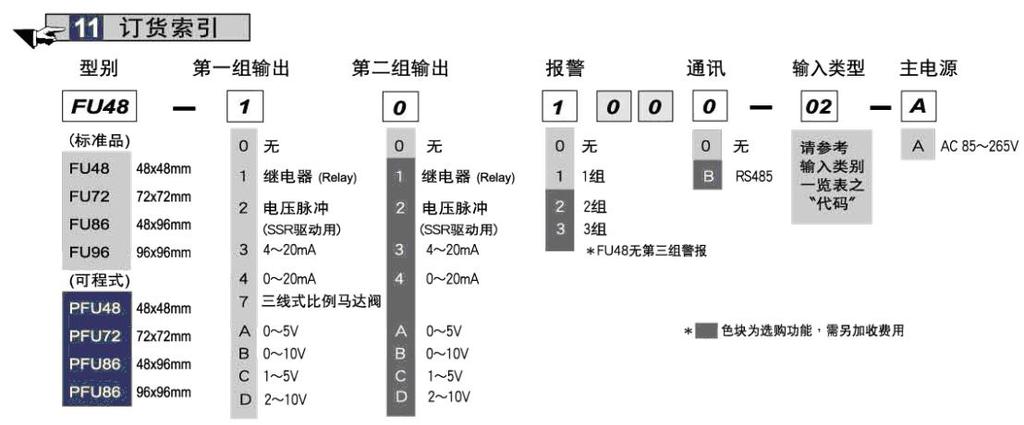 供应TAIE台仪FU72-201000温控器FU72-702温控表详谈惊喜详谈惊喜
