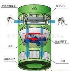 抚州光控开关洛克灭蚊灯武汉灯长沙灯福州灯棒香饲料加工设备其他