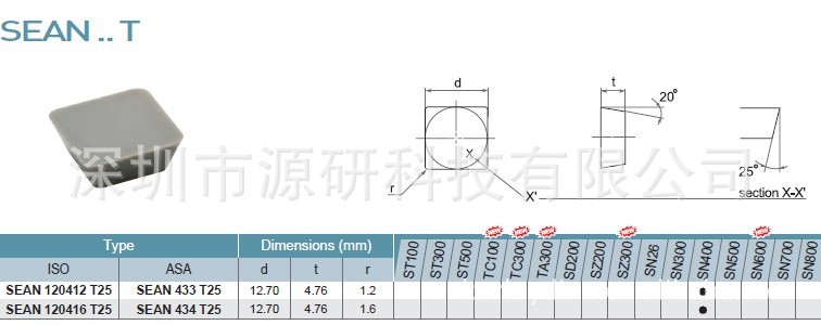 ӦCNCصߺ˫մϳƬSEKN120308ּӹ