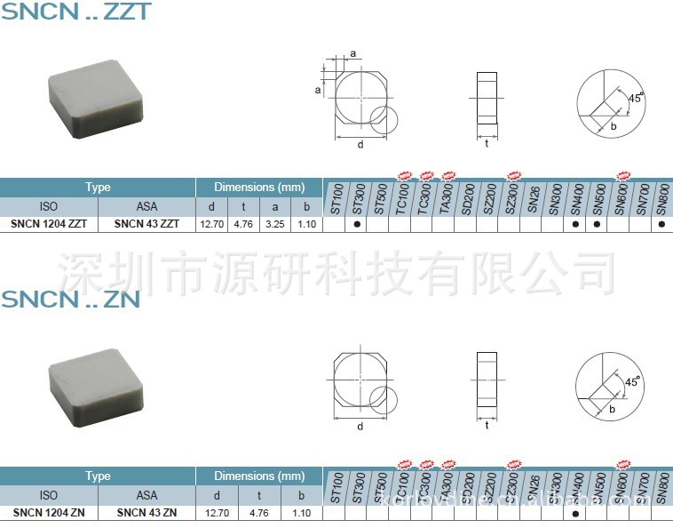 ӦCNCصߺ˫մϳƬSEKN120308ּӹ