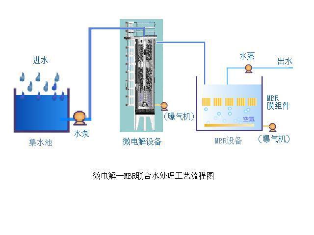 铁碳 海龙 填料铁碳微电解金属