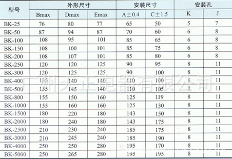 BK 安装尺寸表