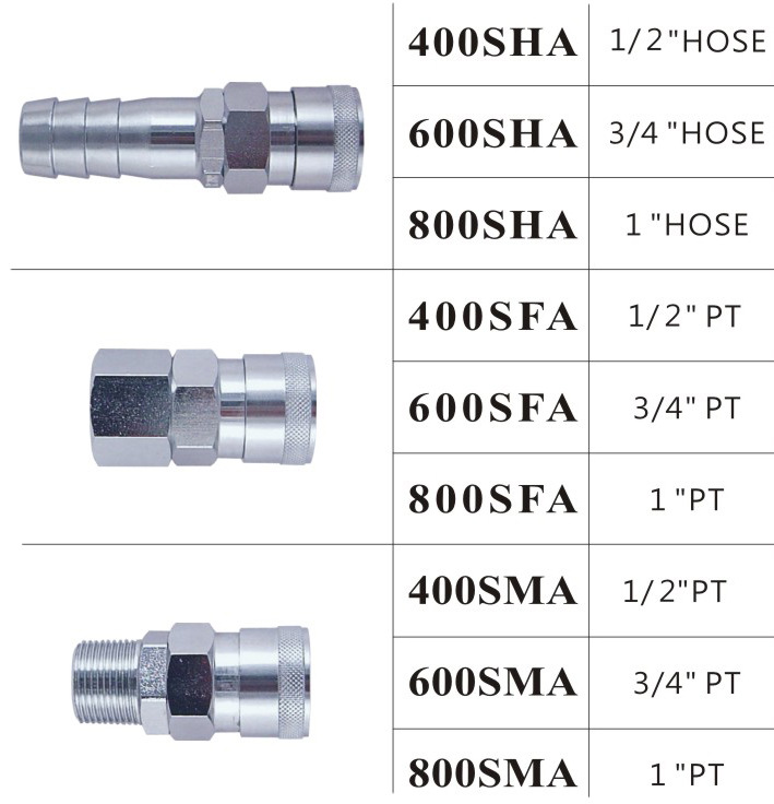 【质量保证】供应高流量快速接头 单向钢铁接头厂家直销|ms