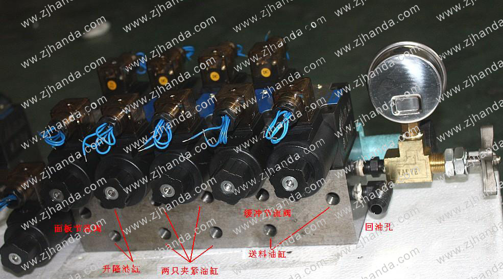 全自动带锯床用液压系统数控集成块总成含阀高效能泵站液压泵