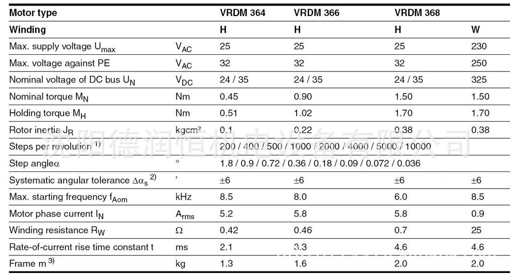 VRDM36x参数表