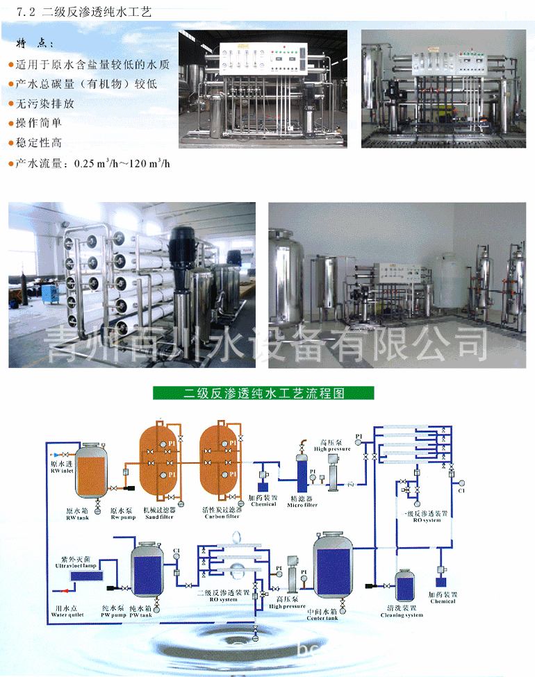 20100621035947流程图片