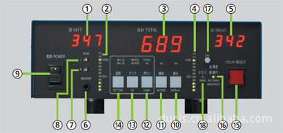 冲床吨位显示仪 理研 PLA-2a