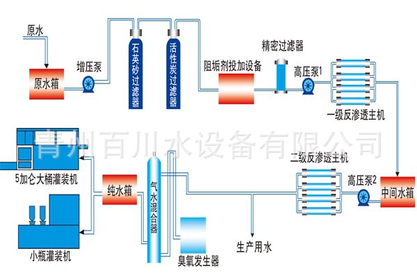 20072281420924Max双级