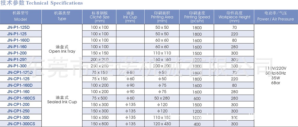 单色油盘油盅技术参数