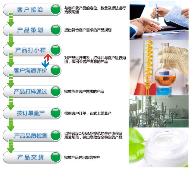 护肤乳 广州宝生堂化妆品OEM/ODM代加工产品