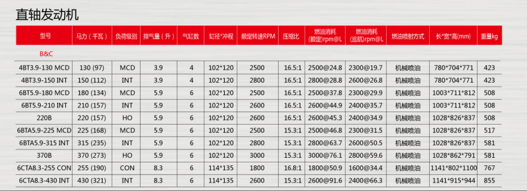 水星CMD柴油機系列資料1