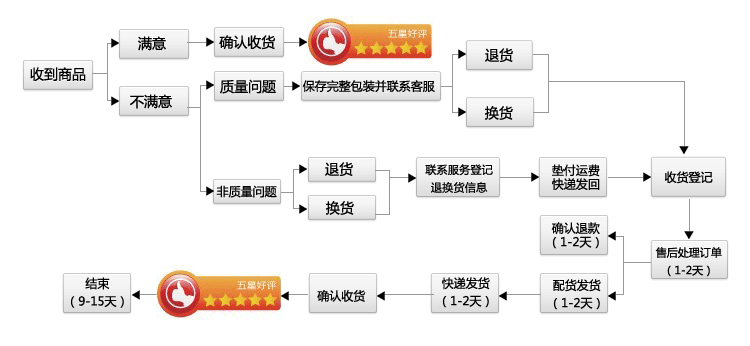 不銹鋼噴頭