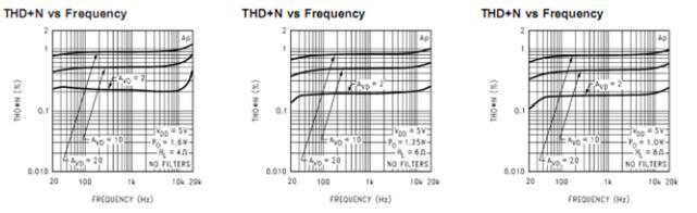 8002D: 3W音频功放IC，大功率，高保真